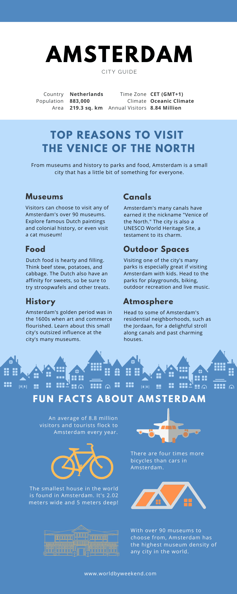 Infographic for a city guide on visiting Amsterdam with kids.