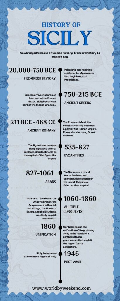 An abridge timeline of Sicilian history, outlining the cultures and kingdoms that ruled the island from prehistoric times to modern day.